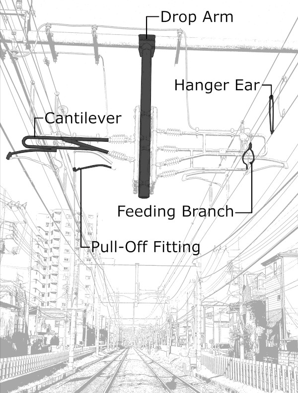 Catenary